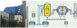 石灰法脫硫除塵（chén）器